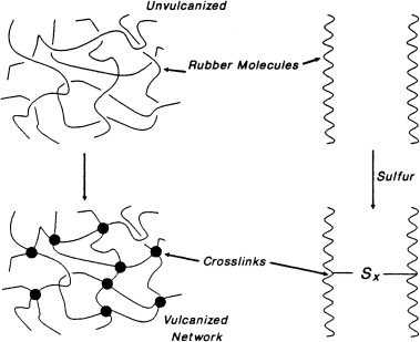 Micronized sulphur powder for rubber