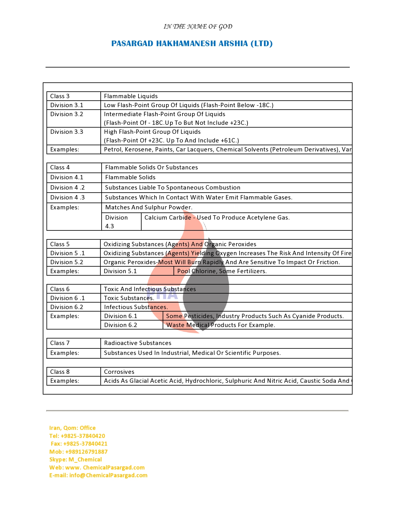 General Information on IMCO 